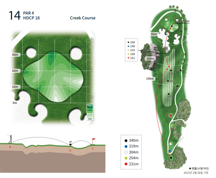 베어크리크 포천 골프클럽 크리크코스 14