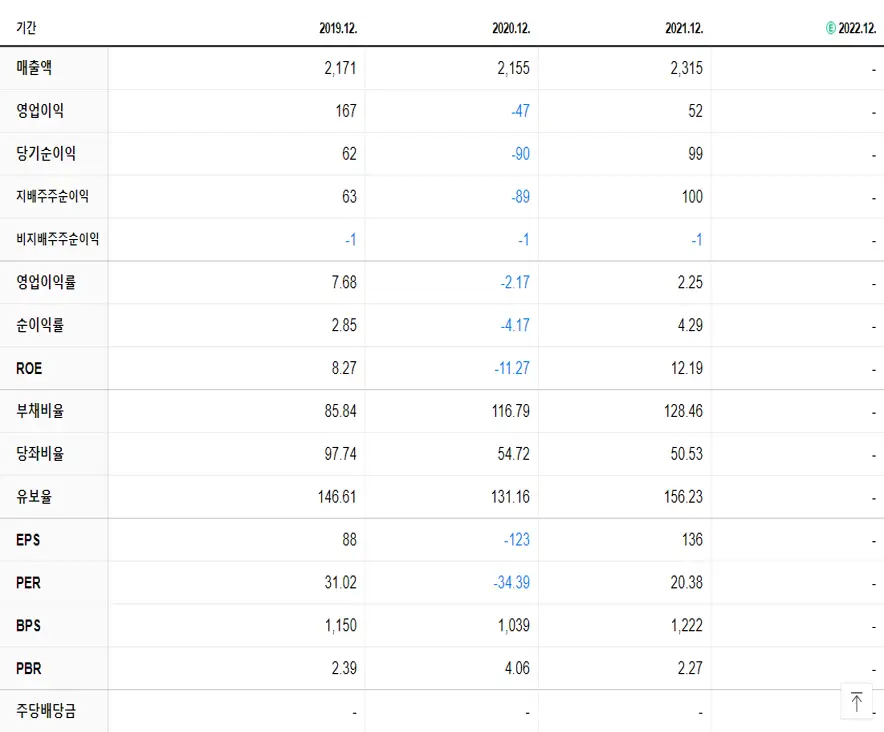 시노펙스 재무제표