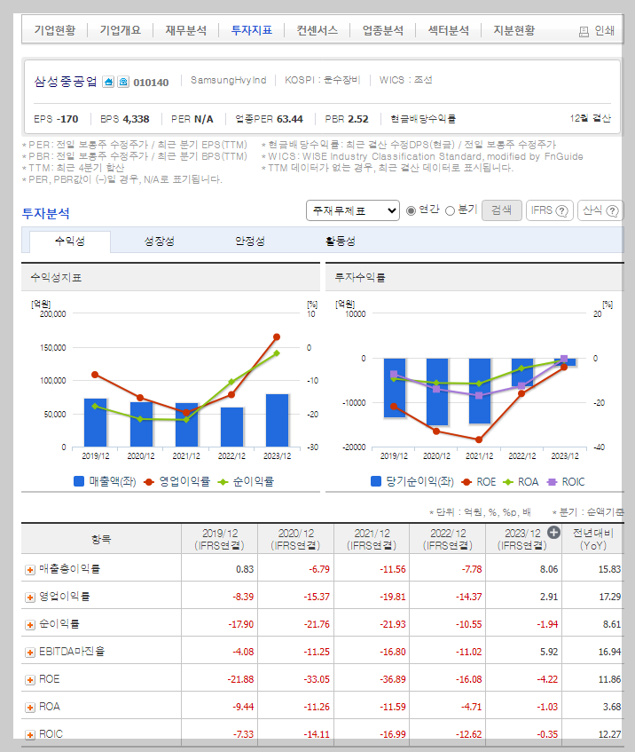 삼성중공업 가치 분석