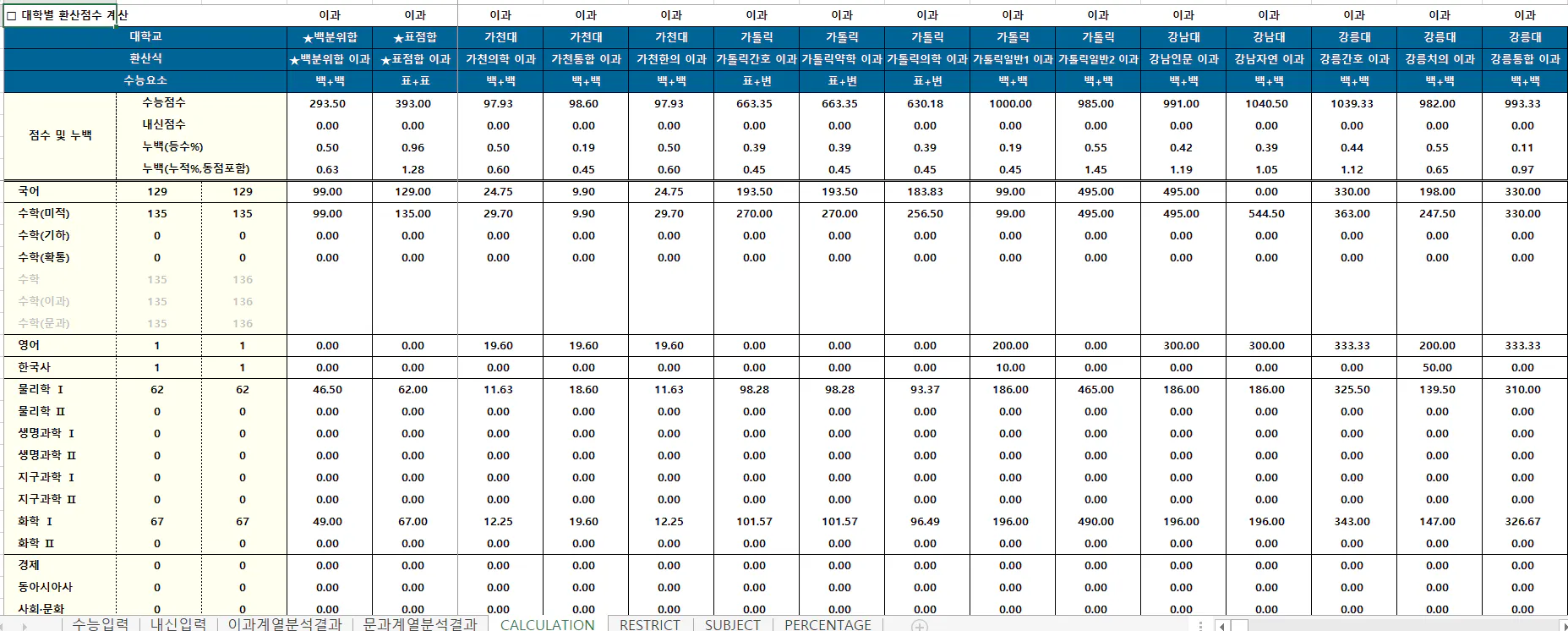 고속성장분석기 사진