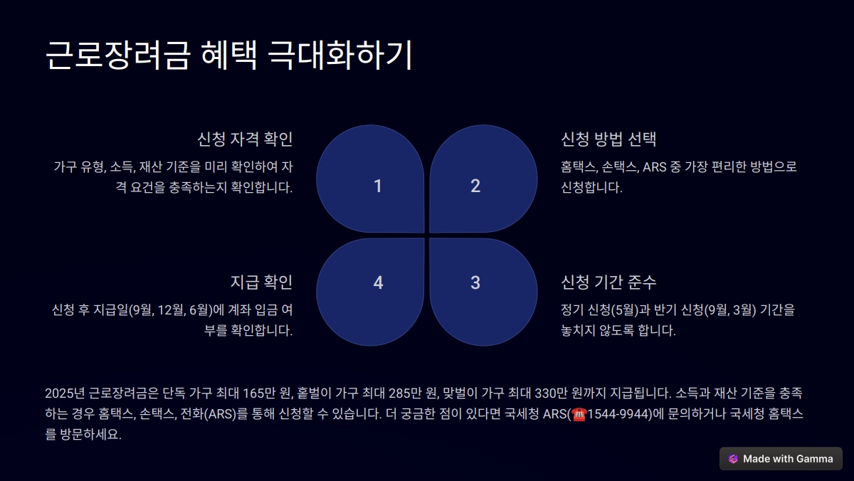 2025년 근로장려금 지급액 및 신청 방법 총정리