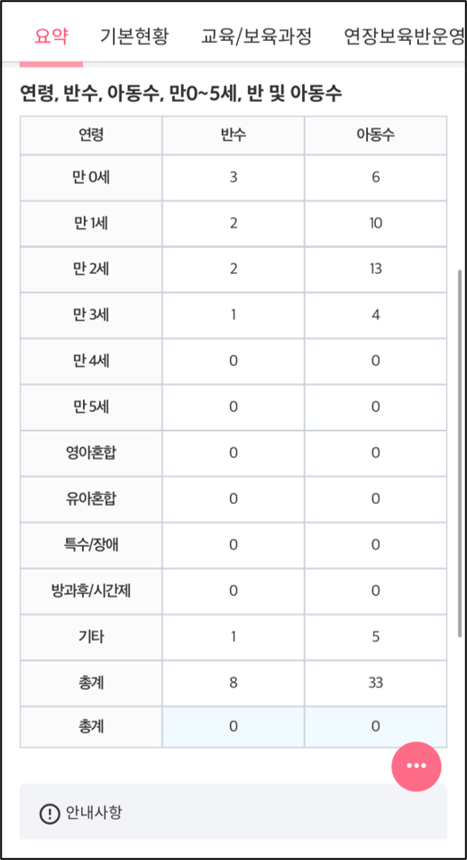 어린이집 대기신청 절차 (상세정보 모바일앱)