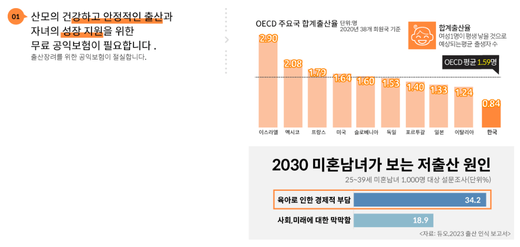 저출산율-인포그래픽