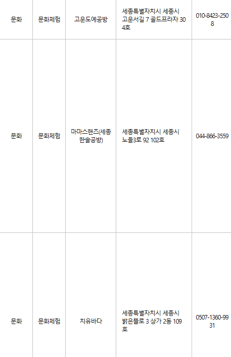 세종 문화누리카드 사용처