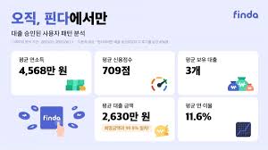 대출 승인 높이는방법