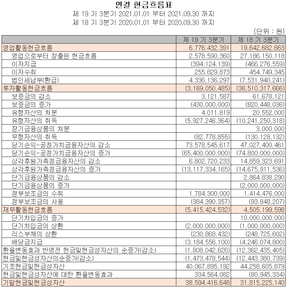 (주)오이솔루션 현금흐름표