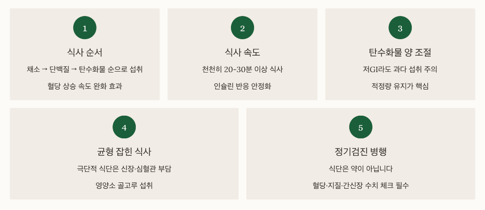당뇨에 좋은 음식