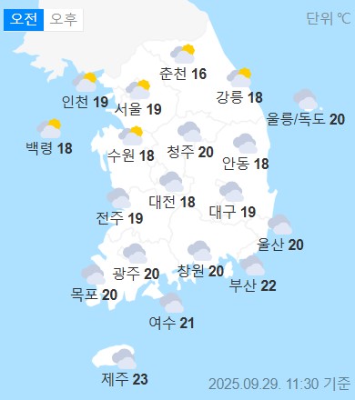 weather