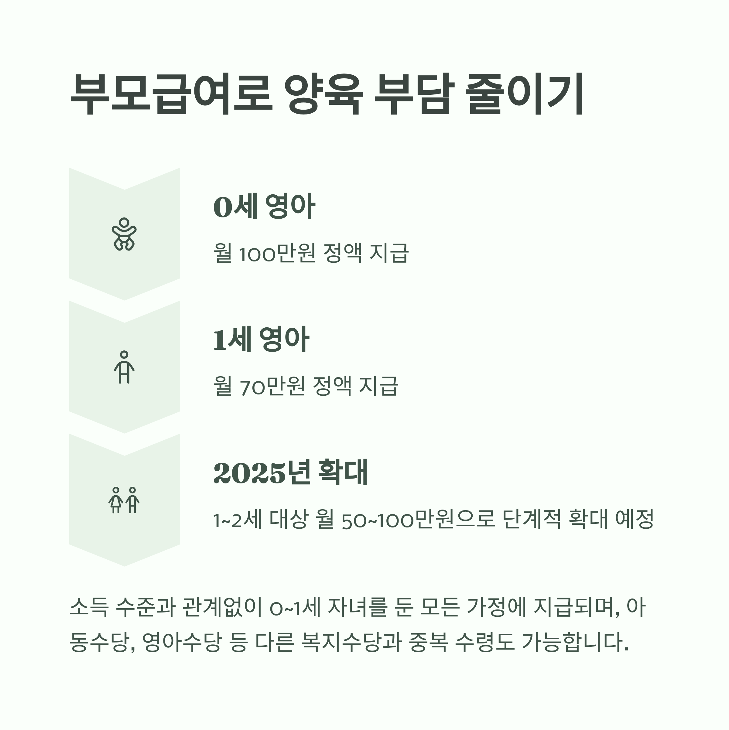 2025년 정부지원금 신청 자격, 나도 받을 수 있을까?