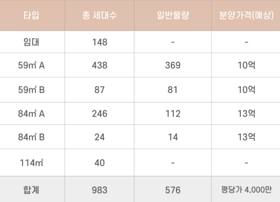 고척 힐스테이트 푸르지오(고척 4구역) 청약 예상 분양가