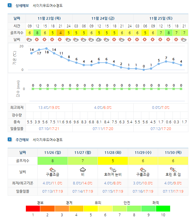 여수 경도CC 날씨 (실시간 정보는 여기 클릭요~!) 1123