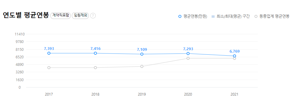 한국공항공사-연봉-합격자 스펙-신입초봉-외국어능력