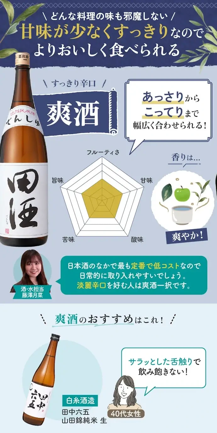 술에 익숙해졌다면 마시는 상황에 따라 종류를 선택하자!