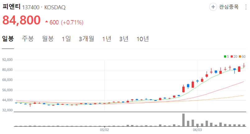 피엔티-주가-일봉