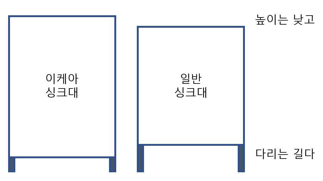 이케아 싱크대 크기