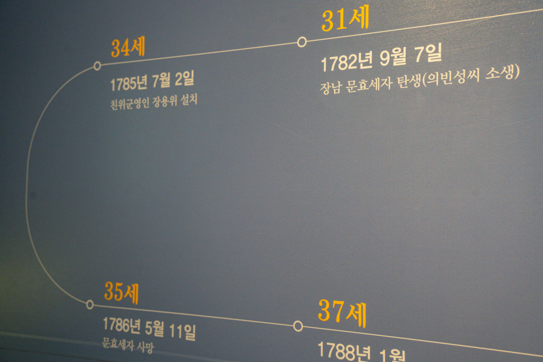 수원화성 박물관 정조대왕 일대기