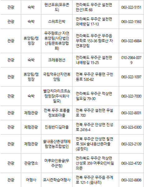 무주 문화누리카드 사용처
