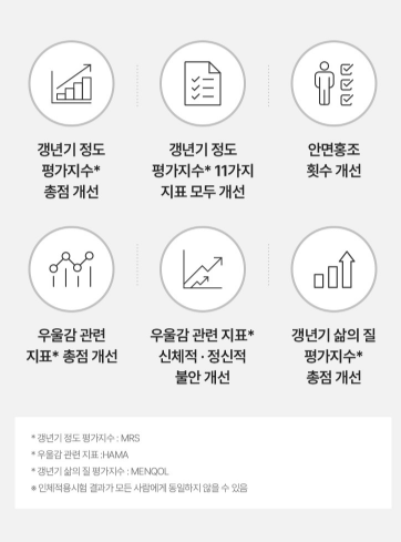 ERr731 효능 부작용! 이알하나! 갱년기 영양제! 총정리!