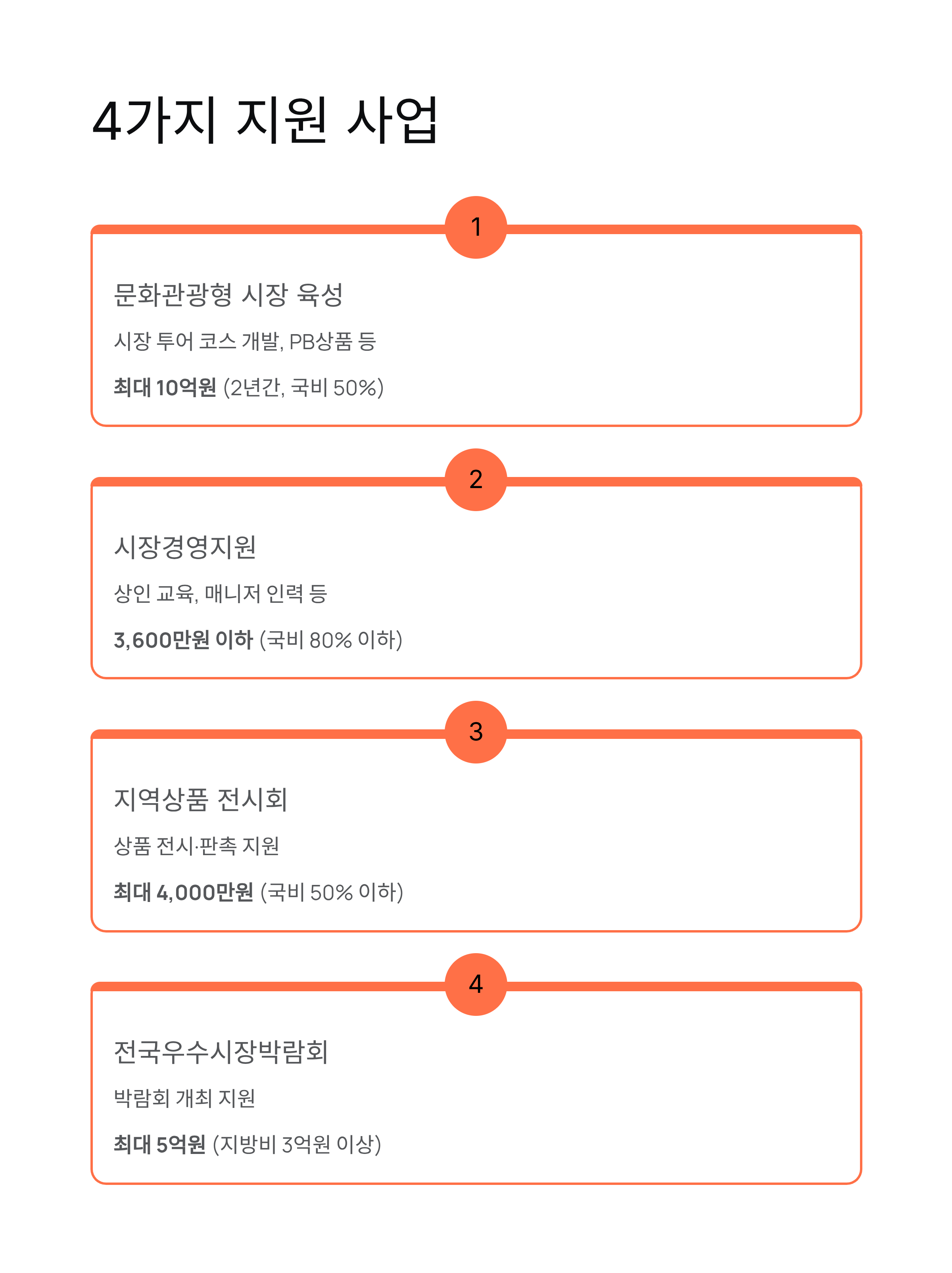 2026년도 전통시장 및 상점가 활성화 지원사업, 10억원 지원 기회 놓치지 마세요!