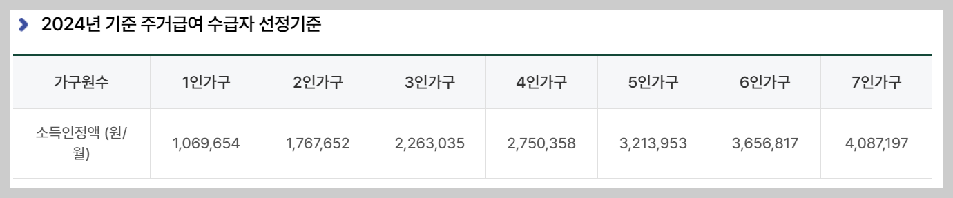 주거급여 신청자격 지원금액