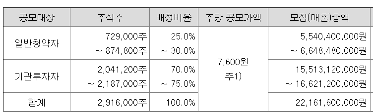 노타 공모주 청약