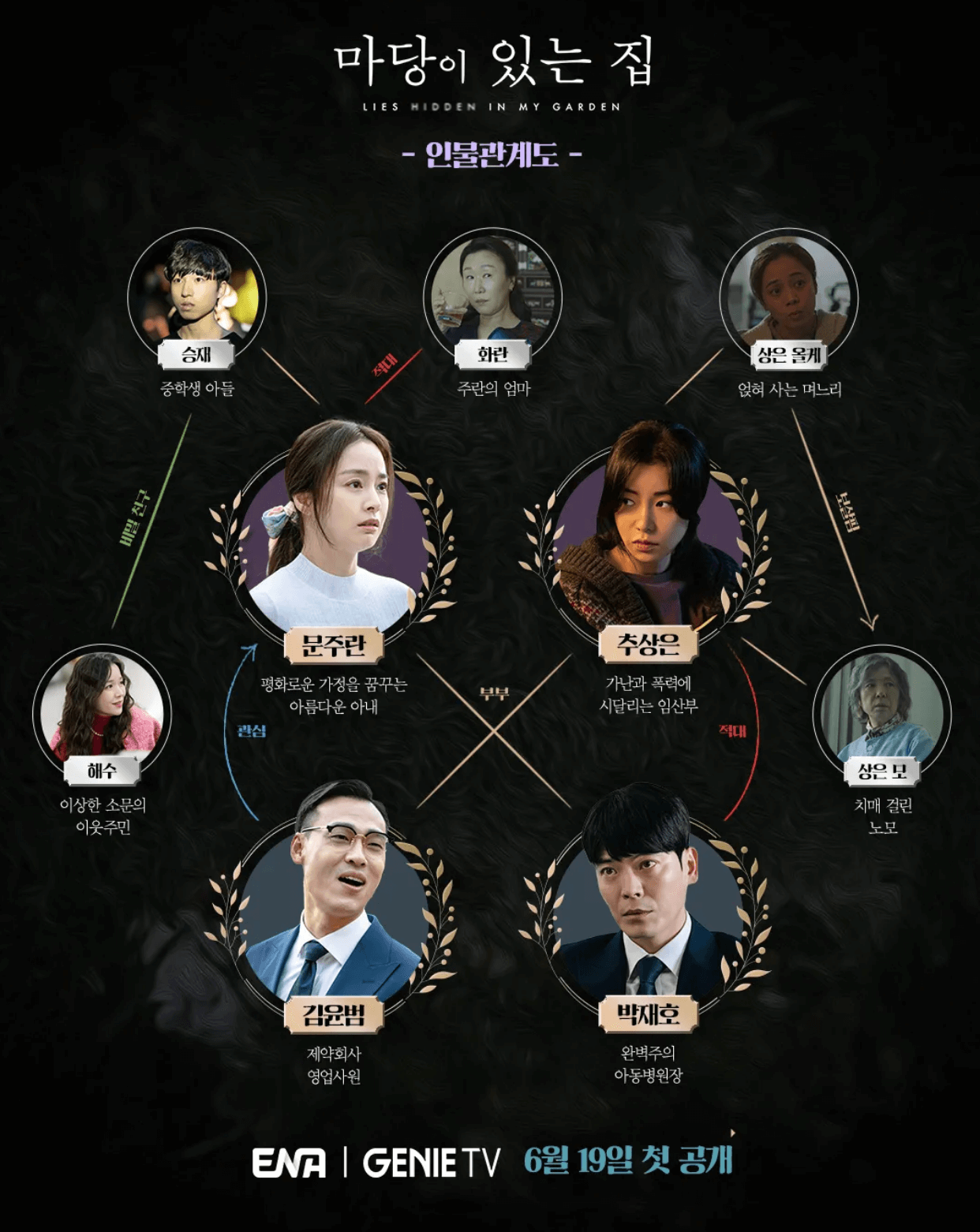 드라마-마당이-있는-집-인물-관계도