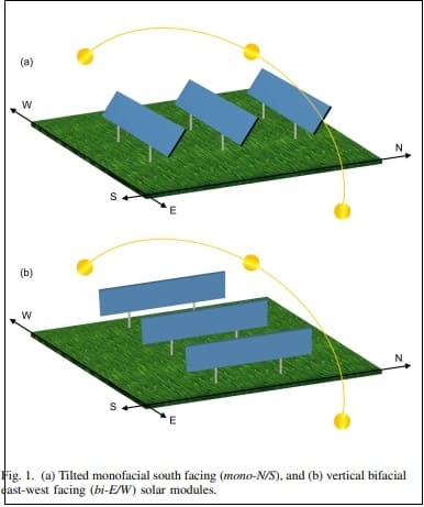 프랑스의 첫 수직형 양면 태양광 성공할까?...한국도 도입 VIDEO: France’s first vertical bifacial solar power plant