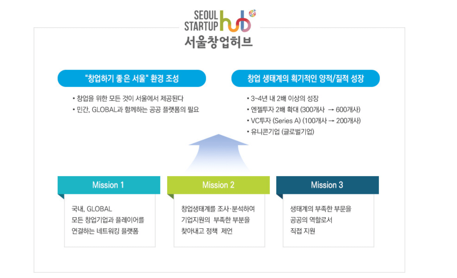 창업자,스타트업이 알면 좋은 사이트