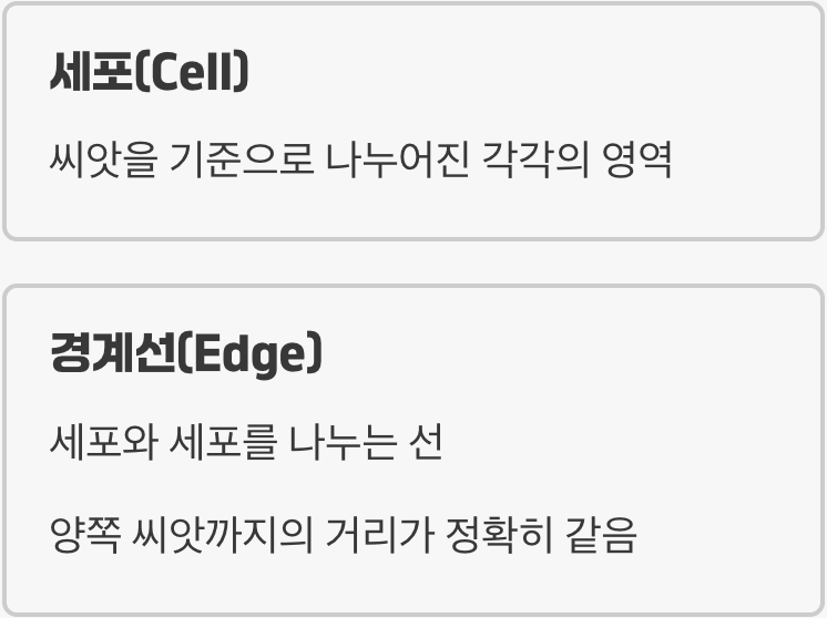 나만의 땅&amp;#44; &amp;#39;세포(Cell)&amp;#39;와 &amp;#39;경계선(Edge)&amp;#39;