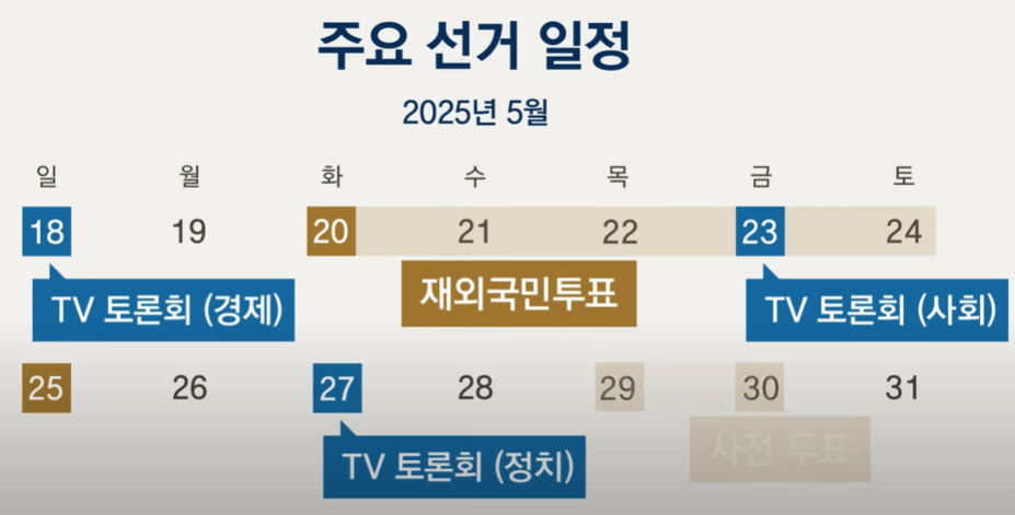제21대 대통령 후보 토론회 관련 이미지