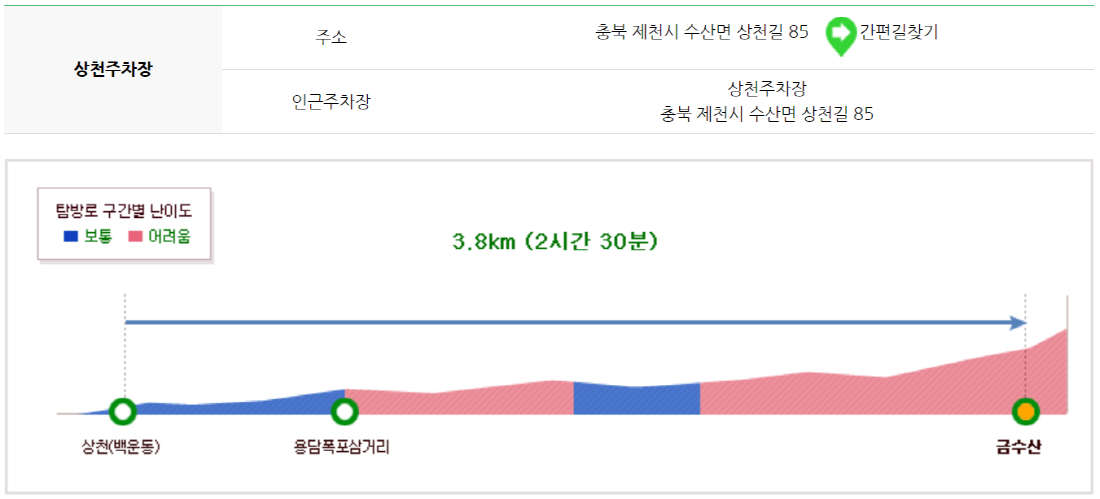 월악산 등산코스
