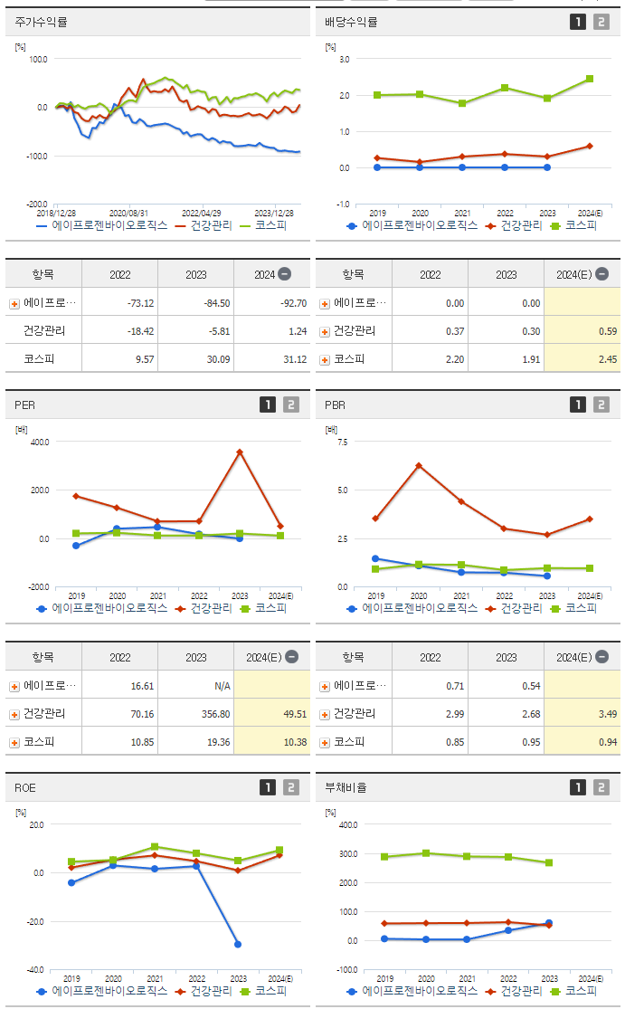 에이프로젠바이오로직스_섹터분석