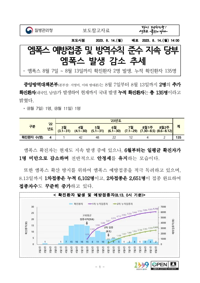 엠폭스-법정전염병-신고-보도자료-질병관리청-안내