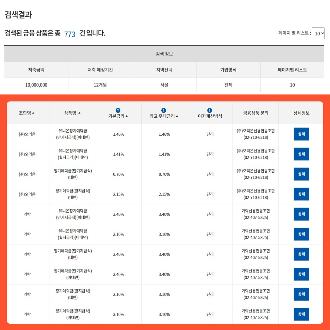 2025년 신협 정기예금, 금리 비교 및 신청 방법