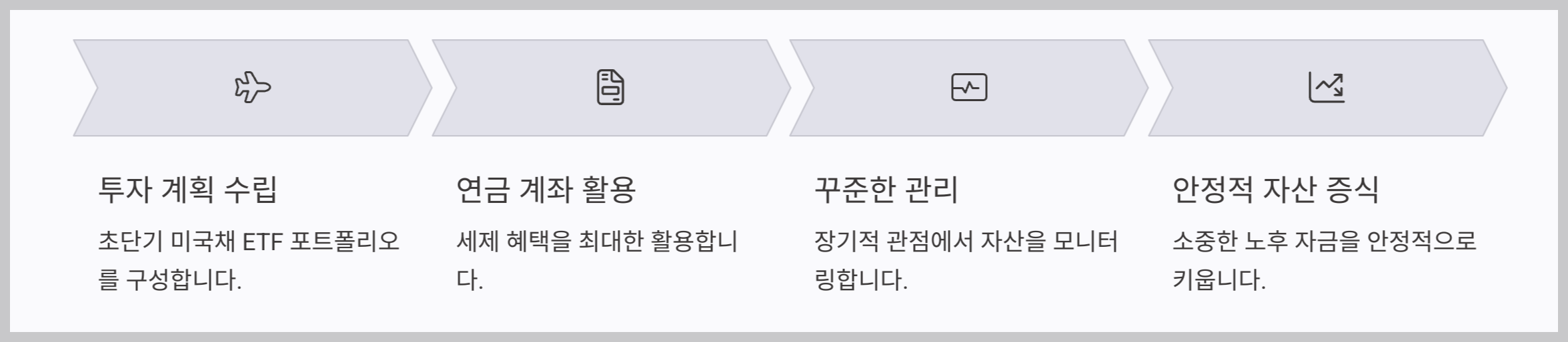 장기적인 관점에서 노후 자산 증식 전략