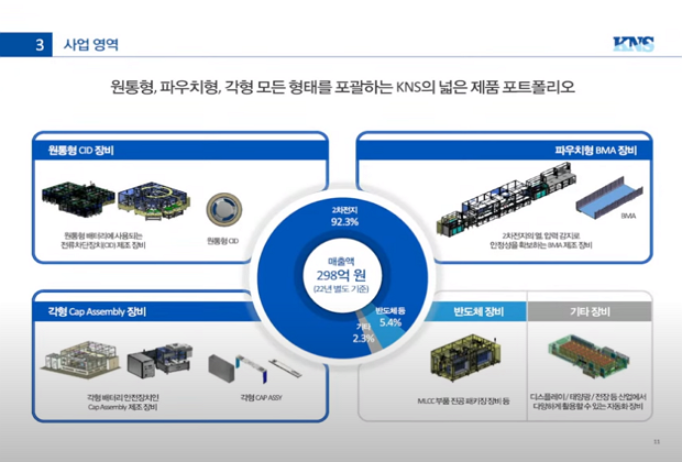 2차전지 장비 제조기업 케이엔에스