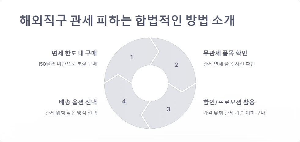관세계산