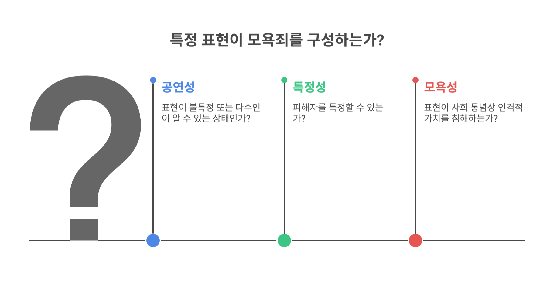모욕죄 성립 여부와 차이점