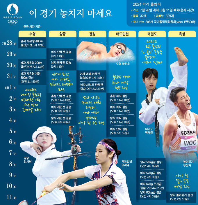 2024 파리 올림픽 중계