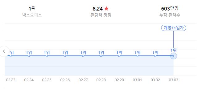 파묘 영화후기 관람포인트 예매정보