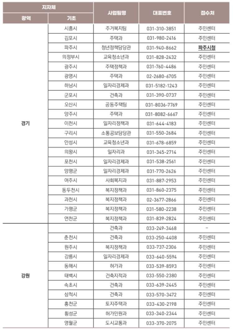 청년 월세 지원