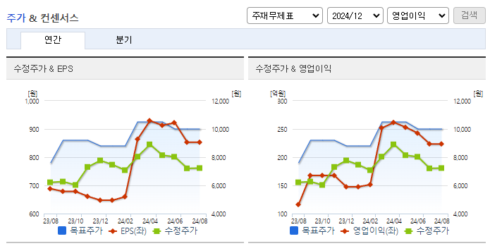 와이솔_컨센서스
