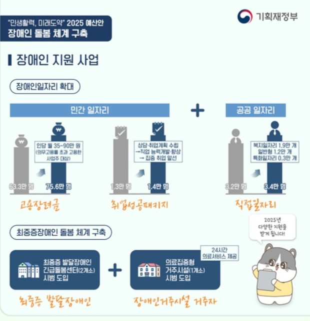 장애인 활동지원사