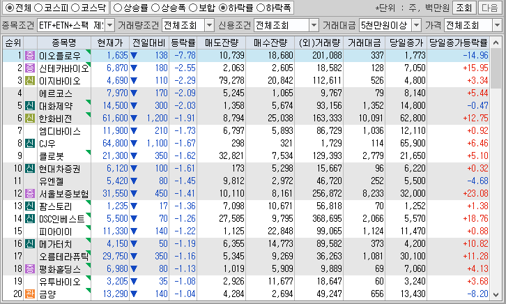 시간외 단일가 특징주