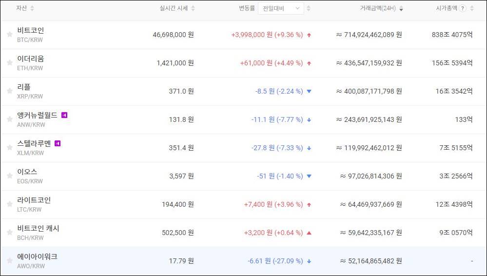 빗썸 거래소 비트코인 시세