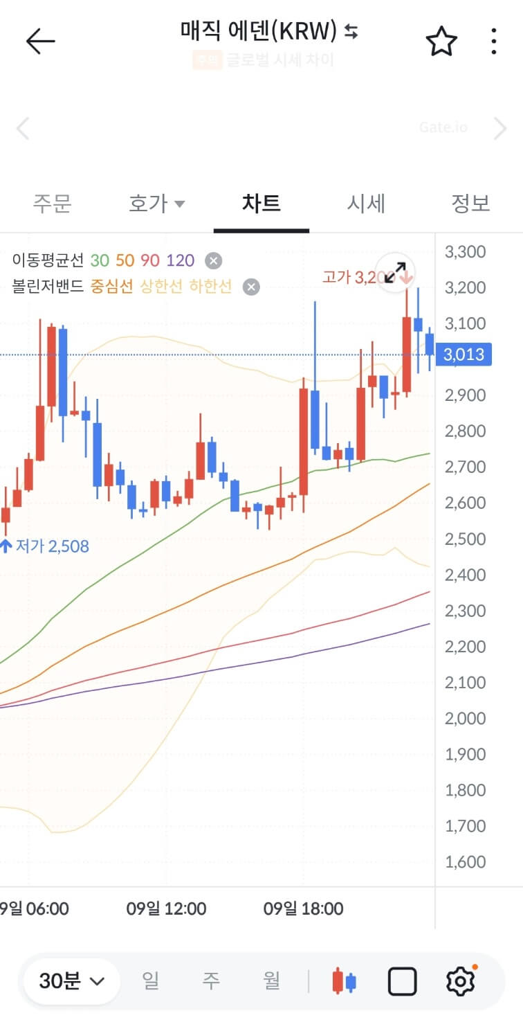 매직에덴&amp;#44; 매직에덴코인&amp;#44; 스트라이크&amp;#44; 스트라이크코인