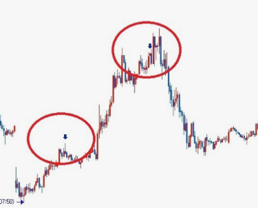 이동평균선 활용법3