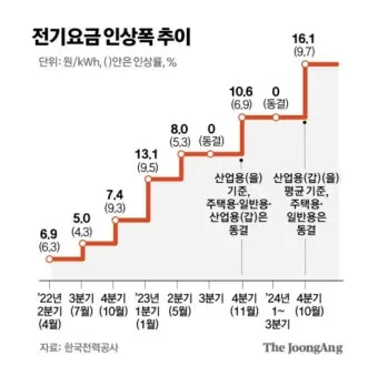 한전 전기요금 감면으로 생활비 절약하는 방법_3