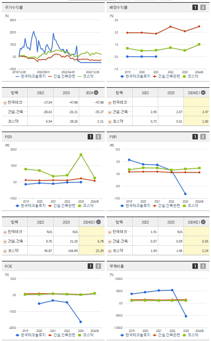 한국테크놀로지_섹터분석