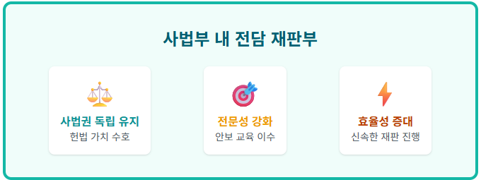 사법부내 내란재판부 설치